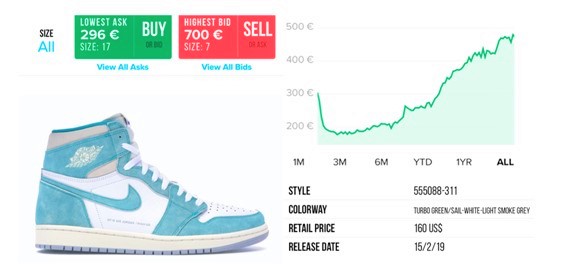 High del precio de los sneakers